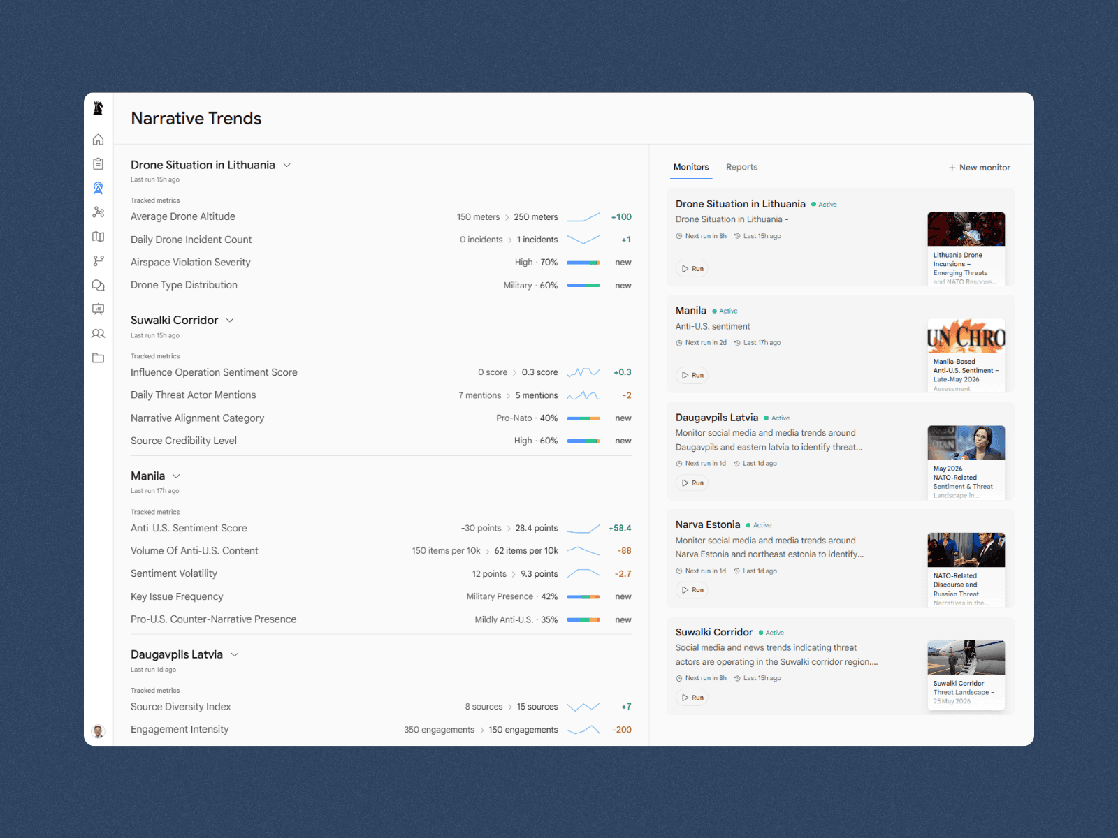 Narrative trends module interface