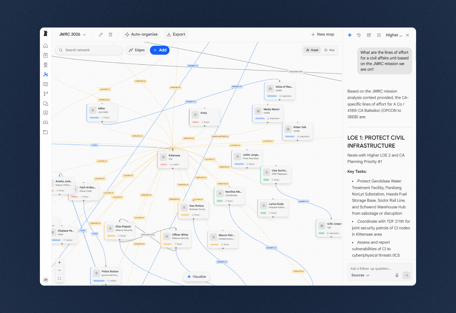 Civil Environment Navigator platform interface